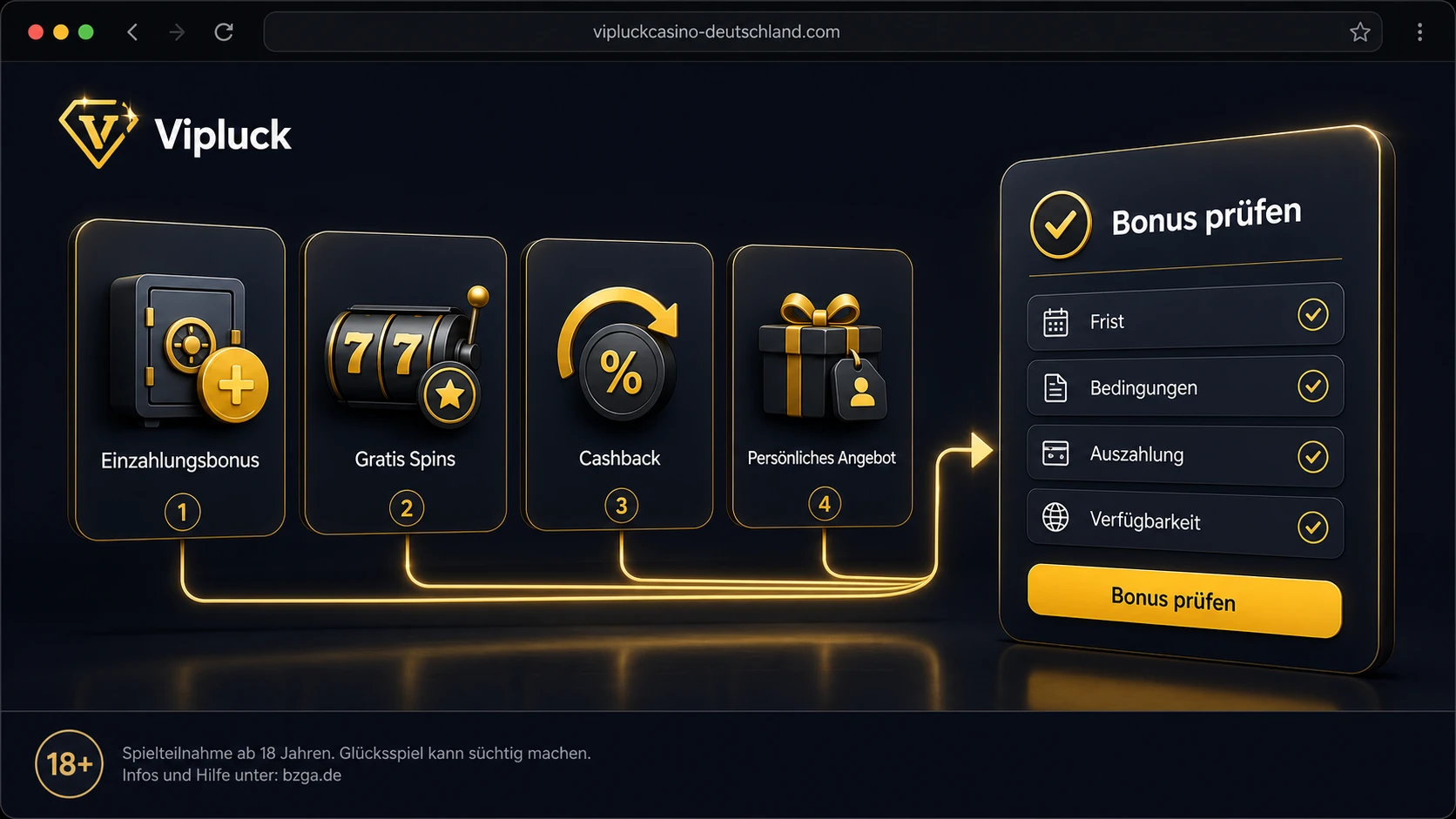 Fazit zum Vipluck Casino Bonus